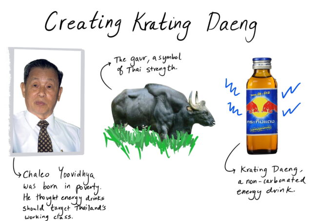 Ідея створення Krating Daeng